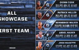 D-League : le bilan complet du Showcase avec un bon Axel Toupane