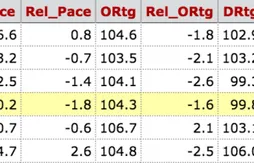 Indiana : Larry Bird prêt à laisser partir son coach…