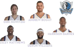 Les grands gagnants du marché des transferts : Dallas (4e)