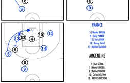 Coaching : le système spécial pour le dunk ligne de fond de Nicolas Batum