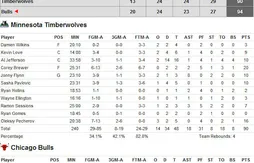 Kevin Love se fracture la main gauche