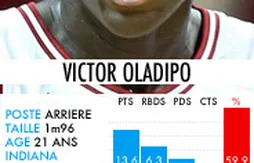 Draft 2013 : la fiche de Victor Oladipo (Indiana)