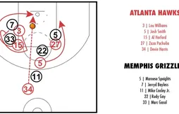 [Coaching] Un alley-oop pour Al Horford