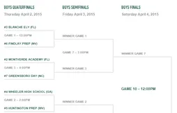 High School : les Français Karim Ezzeddine et Kevin Cham présents au tournoi final