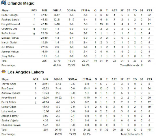 box-score-game2