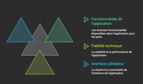 Une interface plutôt bonne sur l'appli mobile Unibet