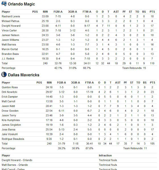 presaison-magic-mavs