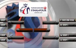 Euroligue : un gros programme pour la dernière !