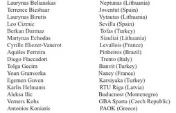 Draft 2017 : 36 joueurs internationaux dont trois Français se retirent