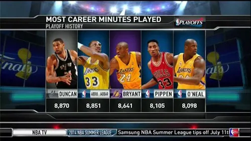Record de minutes