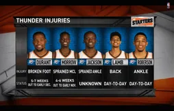 Le Thunder est décimé : attention au faux-départ !