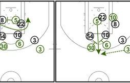 Coaching : un joli système pour les Bucks