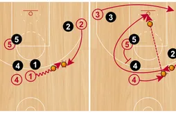 Les Bulls mettent en place leur nouvelle stratégie offensive face aux Cavaliers