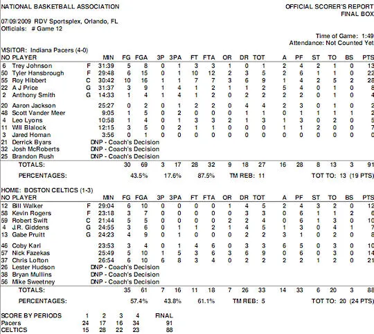 summer-leagues-journee4-pacers-celtics