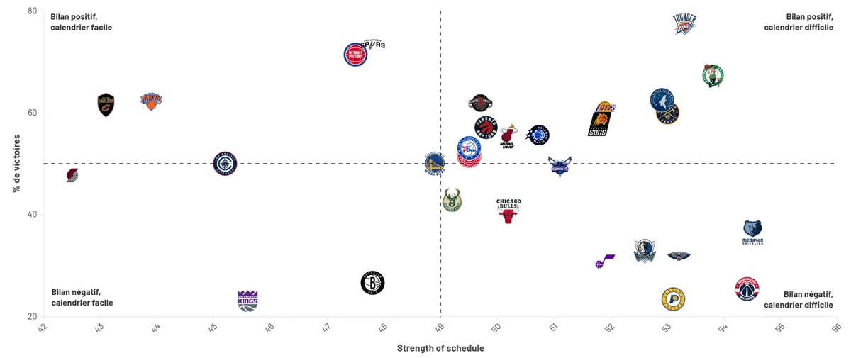 Strength-of-schedule-2025-2026