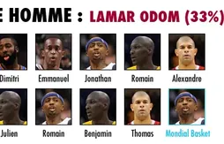 Preview Basket USA 2011/12 : Sixième homme