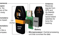 Des puces GPS intégrées dans les maillots des joueurs NBA ?