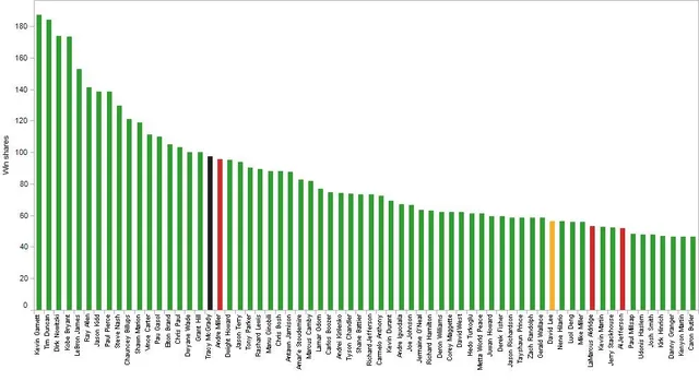 pbt-mcgrady-second-round