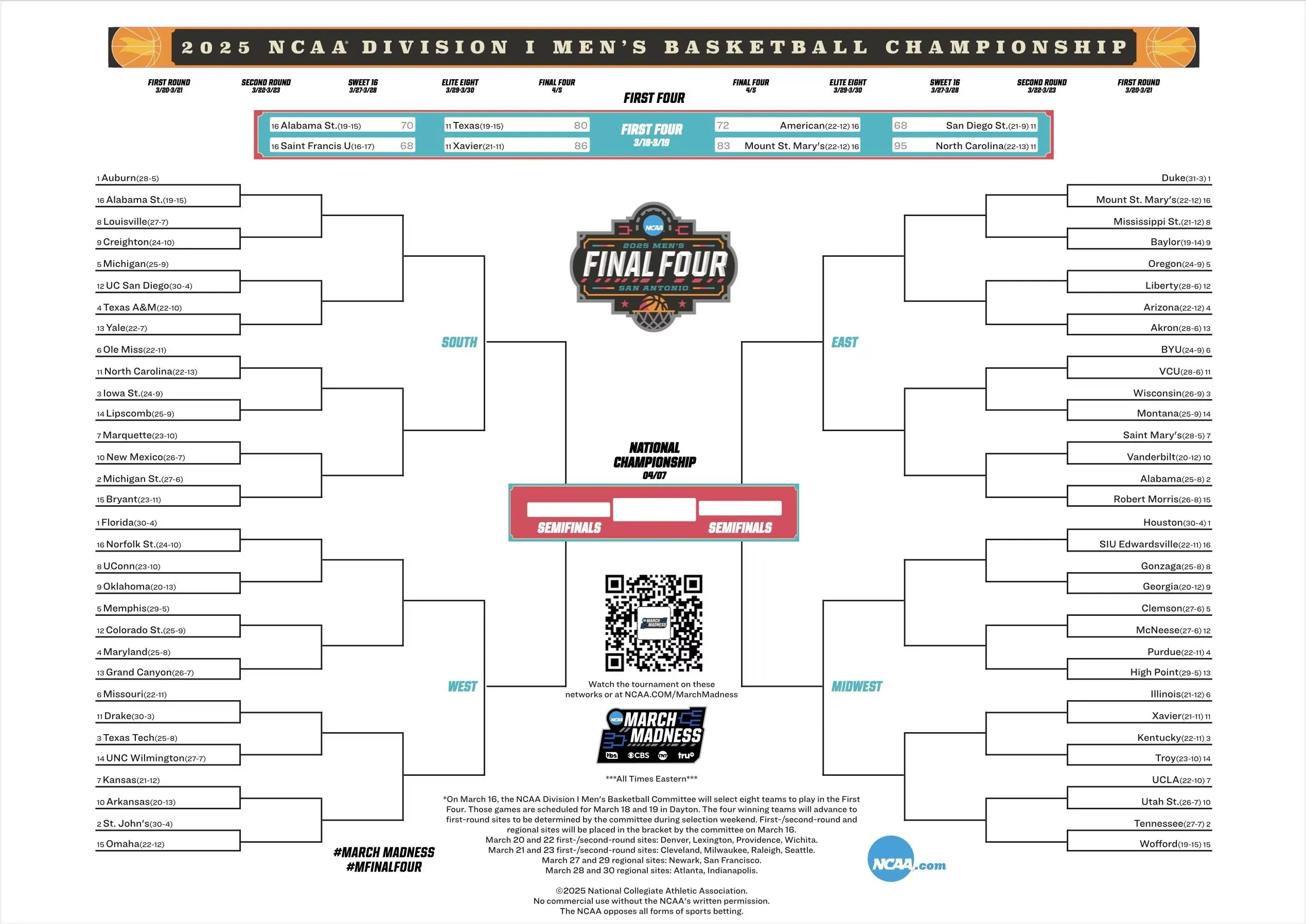Tableau March Madness NCAA hommes 2025