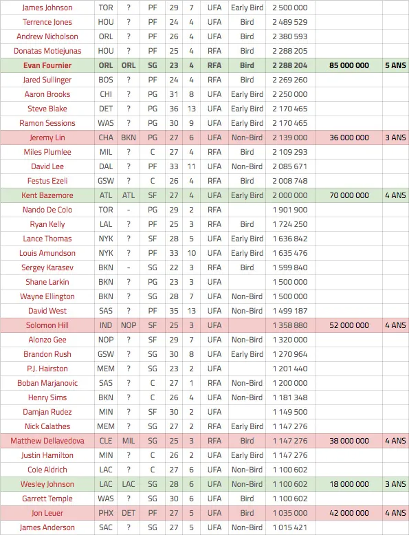 free-agency-3