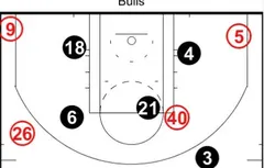 Coaching : le “spacing” version Chicago