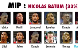 Preview Basket USA 2011/12 : MIP
