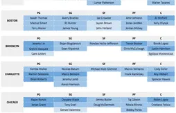 Free agency : le point complet sur les effectifs