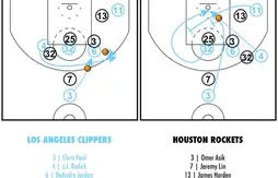 [Coaching] Les problèmes défensifs de James Harden face à J.J. Redick