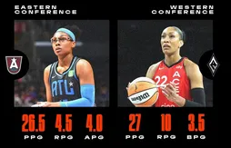 WNBA | A’ja Wilson et Allisha Gray élues meilleures joueuses de la semaine
