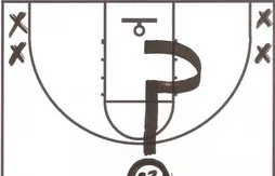 L’image du soir : les systèmes offensifs de Cleveland