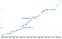 Eric Bledsoe et les premiers signes de l’explosion prochaine du “salary cap”