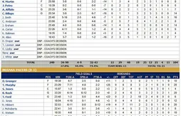 Présaison : Roy Hibbert martyrise les Nuggets à Taïwan