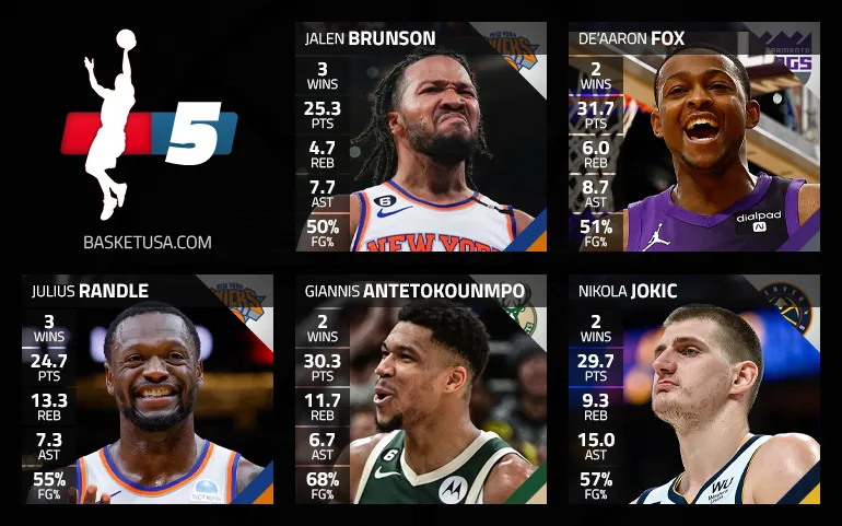 Julius Randle et Jalen Brunson dans le cinq de la semaine