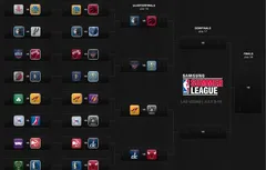 Vegas Summer League – Le récap de la 8e journée