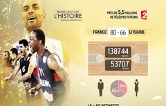 Télévision et réseaux sociaux : le succès des Bleus en infographie