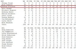 Débat de la semaine : qui sera le prochain à réaliser un quadruple double ?