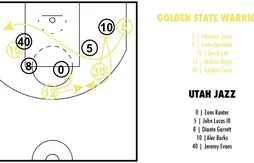 [Coaching] Les croisements fous de Golden State