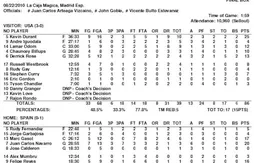 Espagne – Etats-Unis : les highlights et les stats