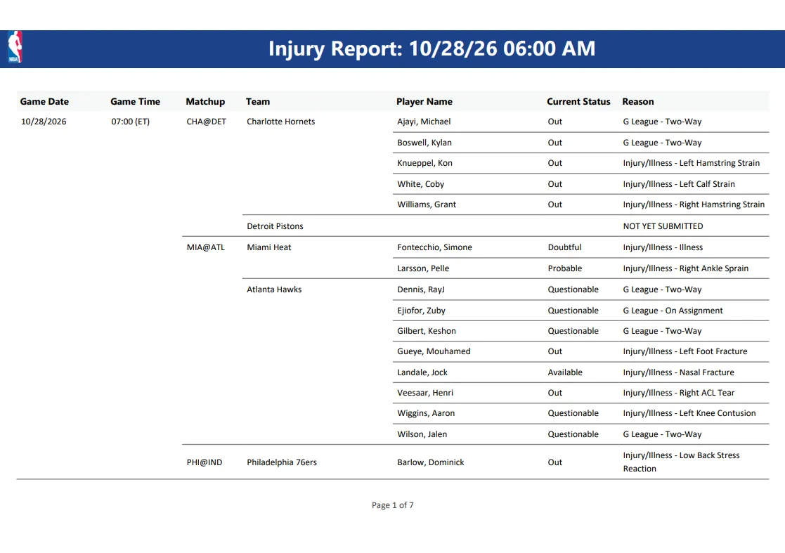 La 1re page de l’injury report du 28 octobre 2026 à 11 h (heure de Paris).