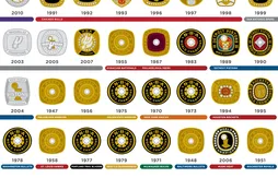 1947 – 2010 : gros plan sur les bagues de champion