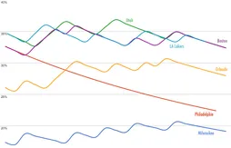 Personne ne tanke mais tout le monde perd