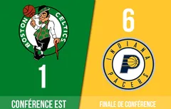 Preview Playoffs 2024 | Boston Celtics (1) – Indiana Pacers (6)