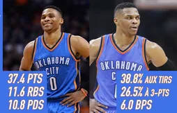 Hoopcast n°162 – Le Thunder a-t-il de l’avenir avec Russell Westbrook ?