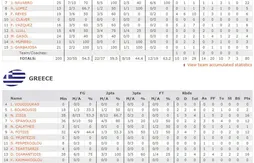 L’Espagne de retour