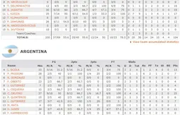 Euphorique, la Lituanie explose l’Argentine