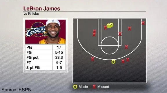 lebron 1st game