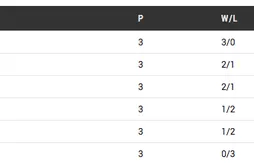 Groupe A : la Bosnie renverse Israël dans une folle fin de match !