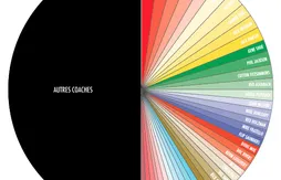 La valse des coaches : plus un simple jeu des chaises musicales ?