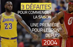 Troisième revers pour les Lakers de LeBron James : “Je sais dans quoi je me suis embarqué”