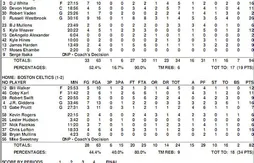 Summer leagues : les feuilles de stats de la 3e journée